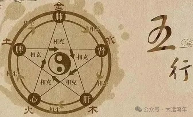 五行对应八卦示意图详解大全
