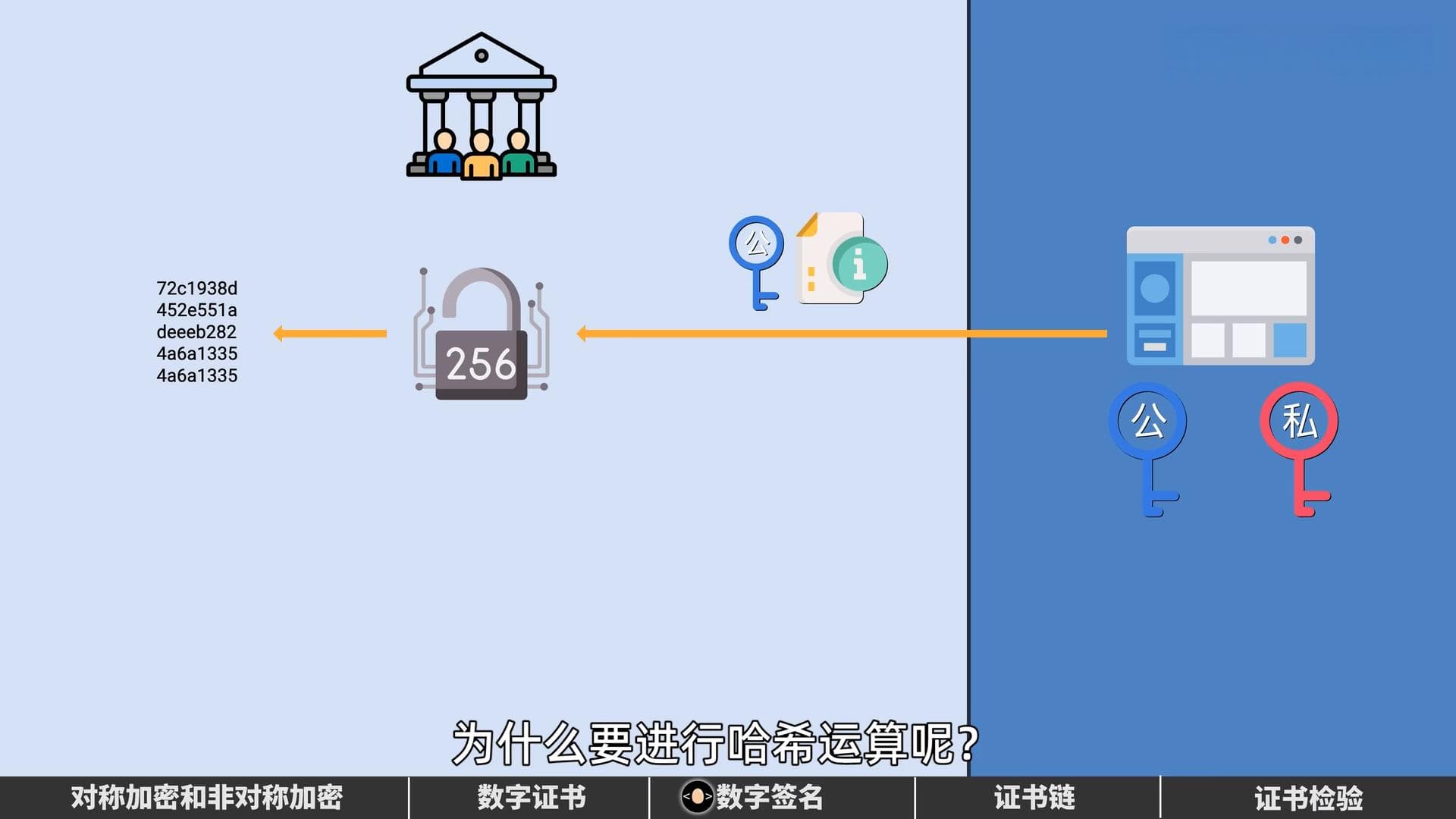 数字签名和CA数字证书的核心原理和作用