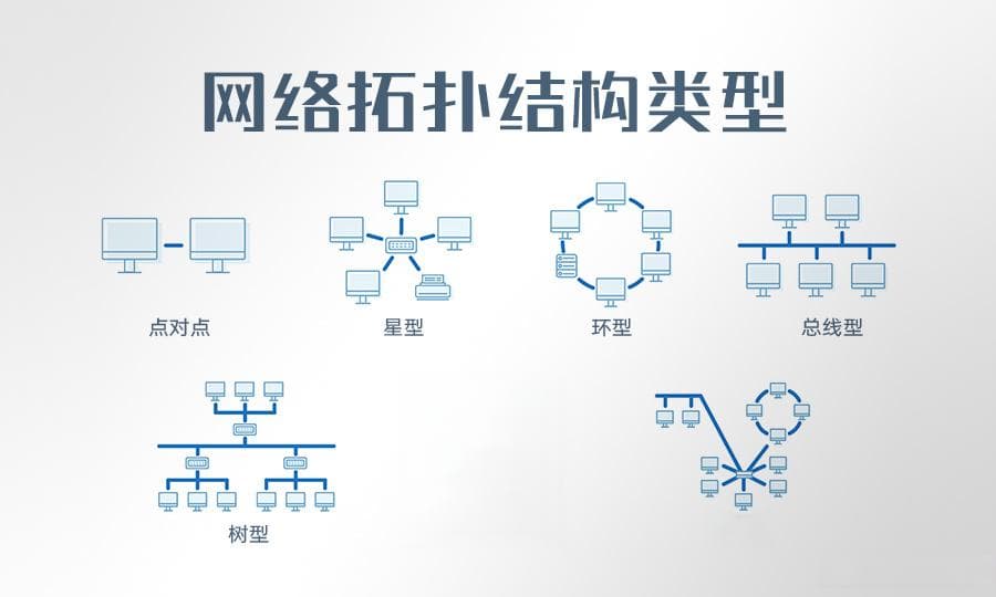 从星型到网状：多种网络拓扑结构的优缺点及应用