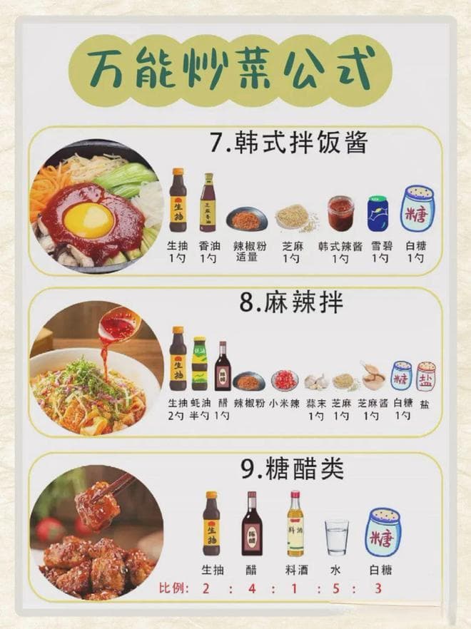 万能炒菜秘籍，让厨艺瞬间飙升！