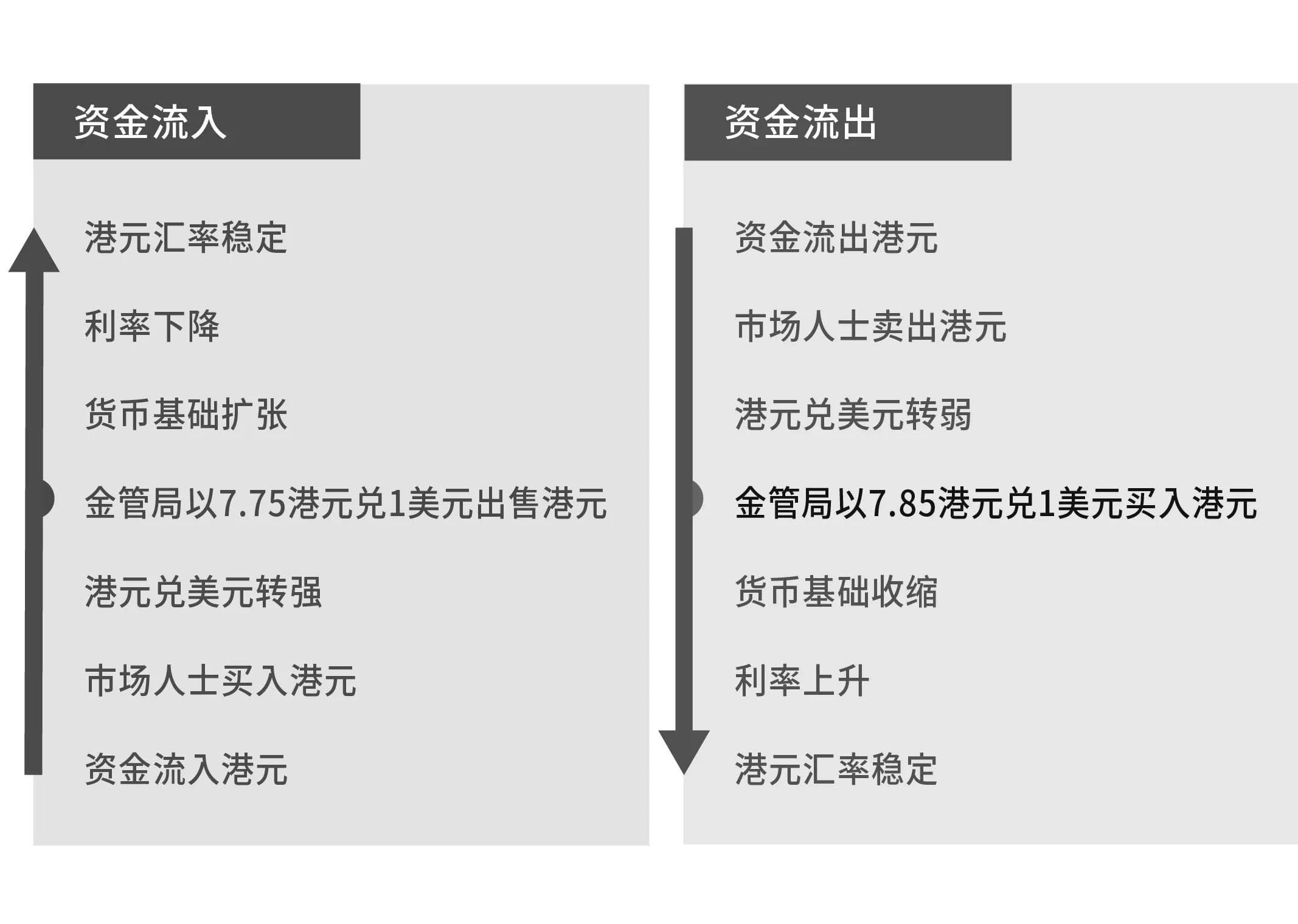 联系汇率制度的运作