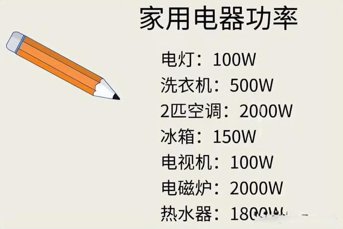 家庭用电线选择指南：如何避免过流风险？