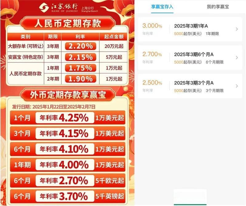 多家银行下调美元存款利率，有的“腰斩”，啥原因？