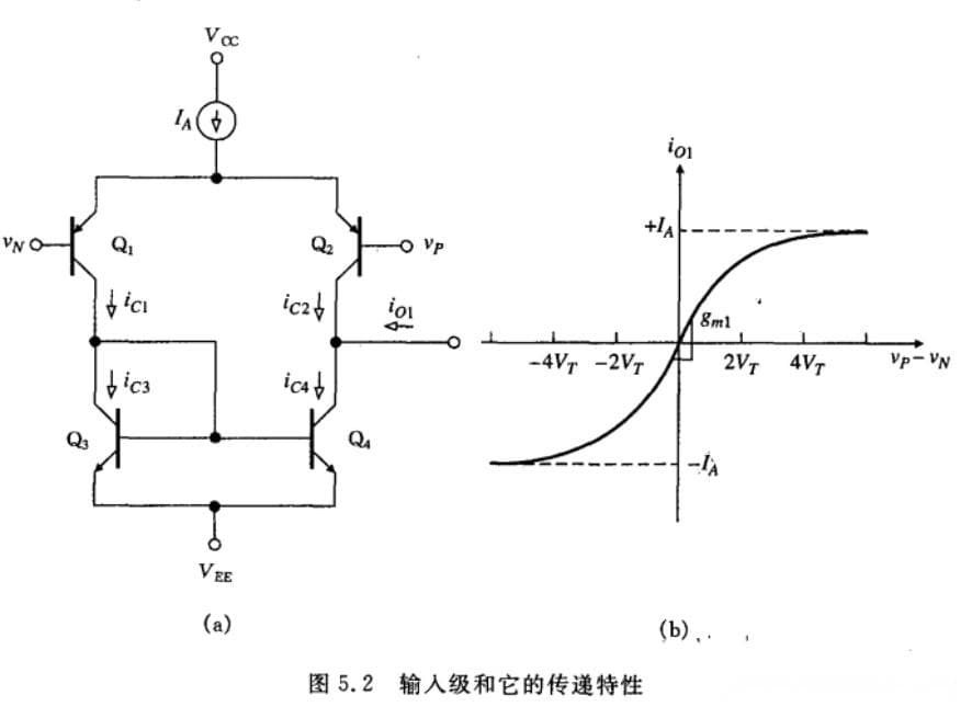 运放内部电路结构及仿真