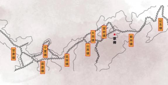 边疆防御的关键：九边重镇解析