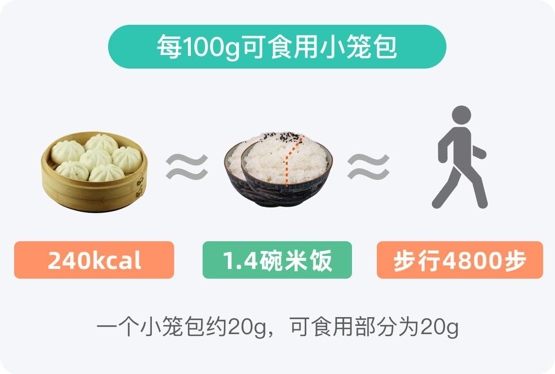 小笼包热量
