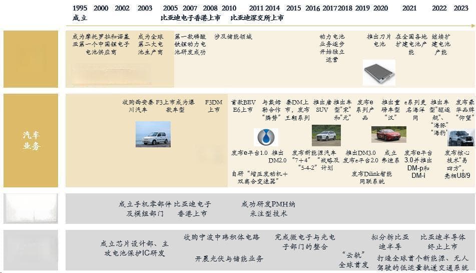 比亚迪：全球首家达成千万辆新能源车下线