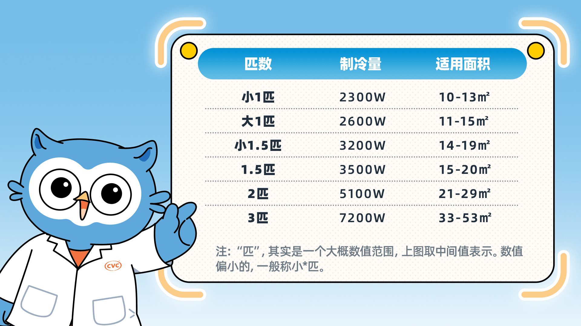 不想被空调“背刺”，买空调前除了看匹数，还要留心这个参数！