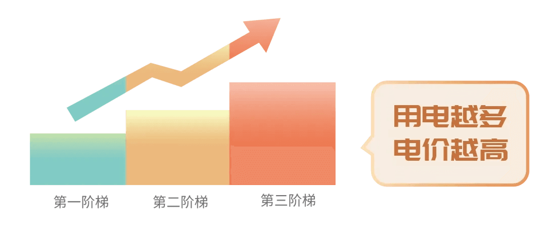 阶梯电价全解析：如何查询与计算电费