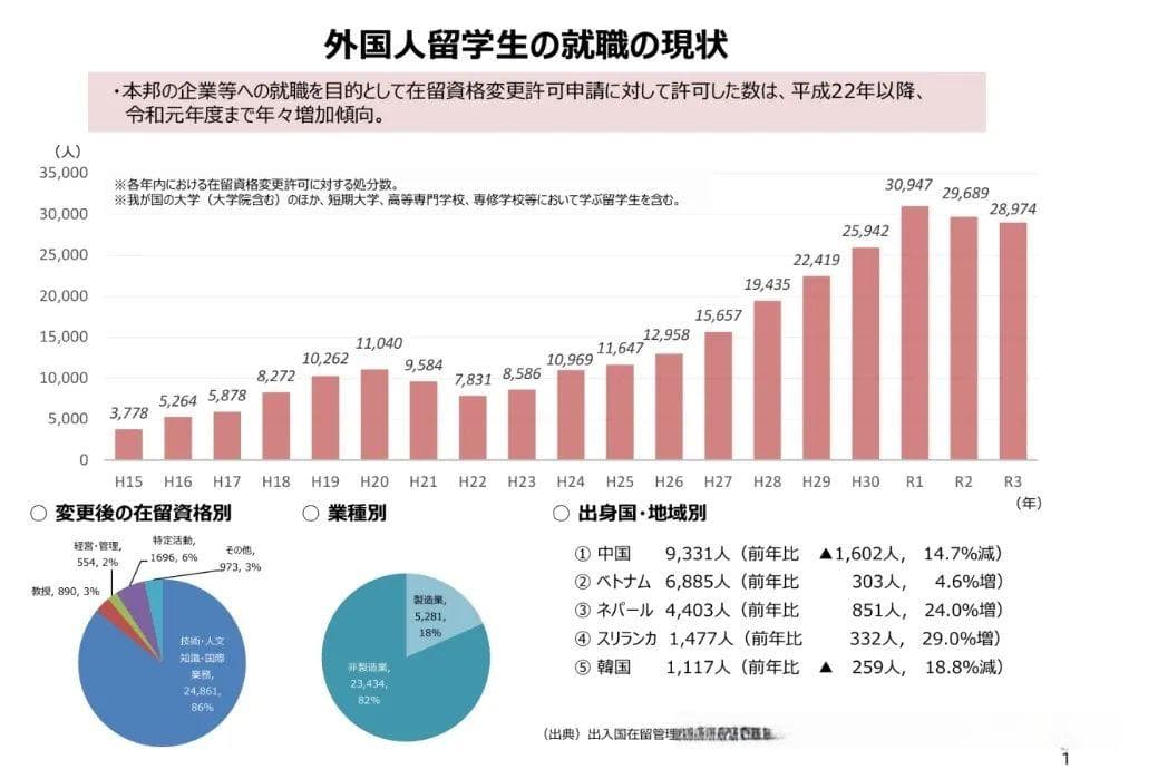 日本留学毕业生就业情况大解读：从官方数据到就业趋势