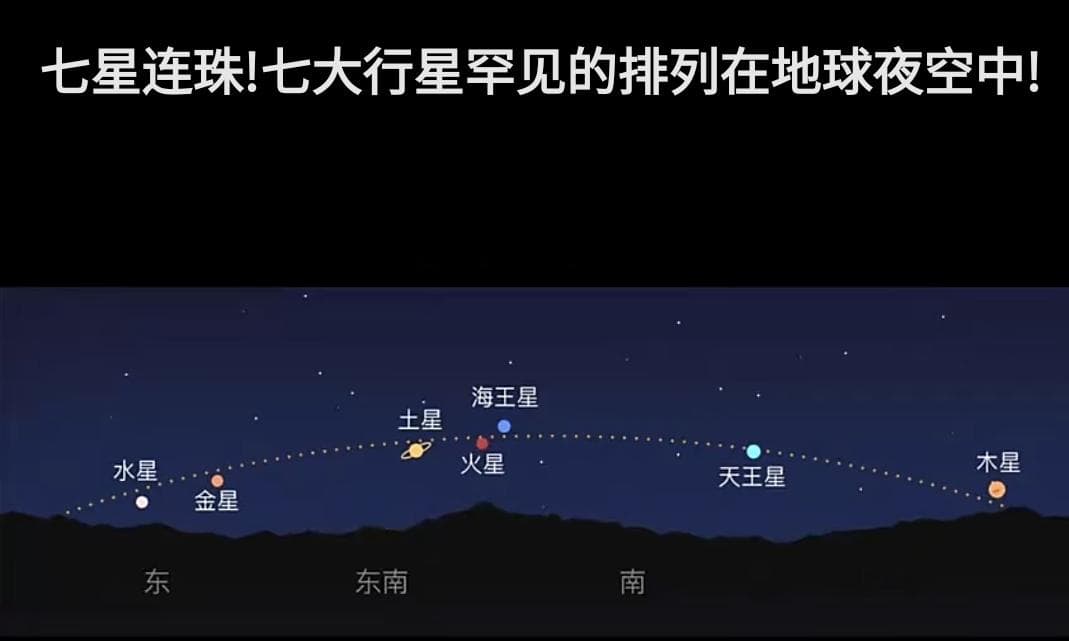 对时间和空间的一些认识