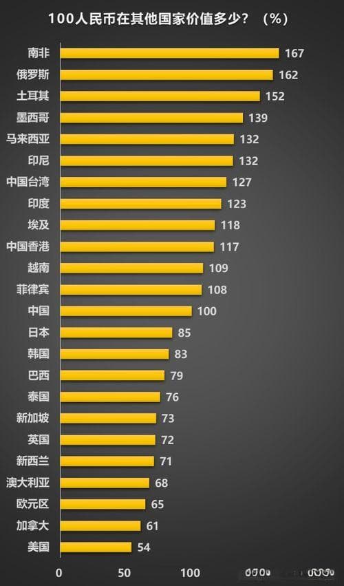 人民币消费购买力的变化,升值背后的机遇与挑战