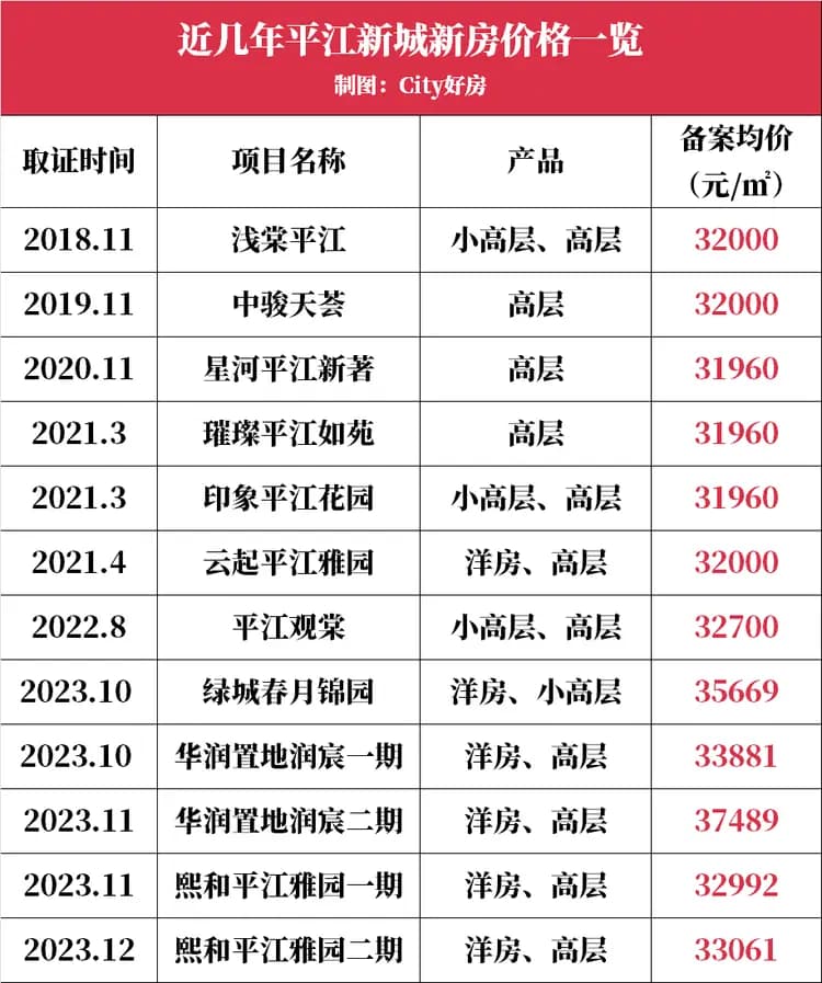 苏州的四大新城，如今都怎么样了？（平江新城篇）