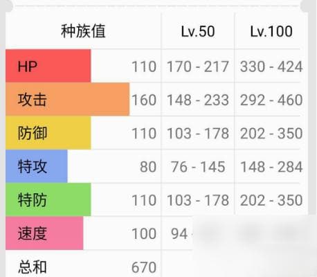 口袋妖怪个体值有什么用 口袋妖怪个体值效果及刷取方法