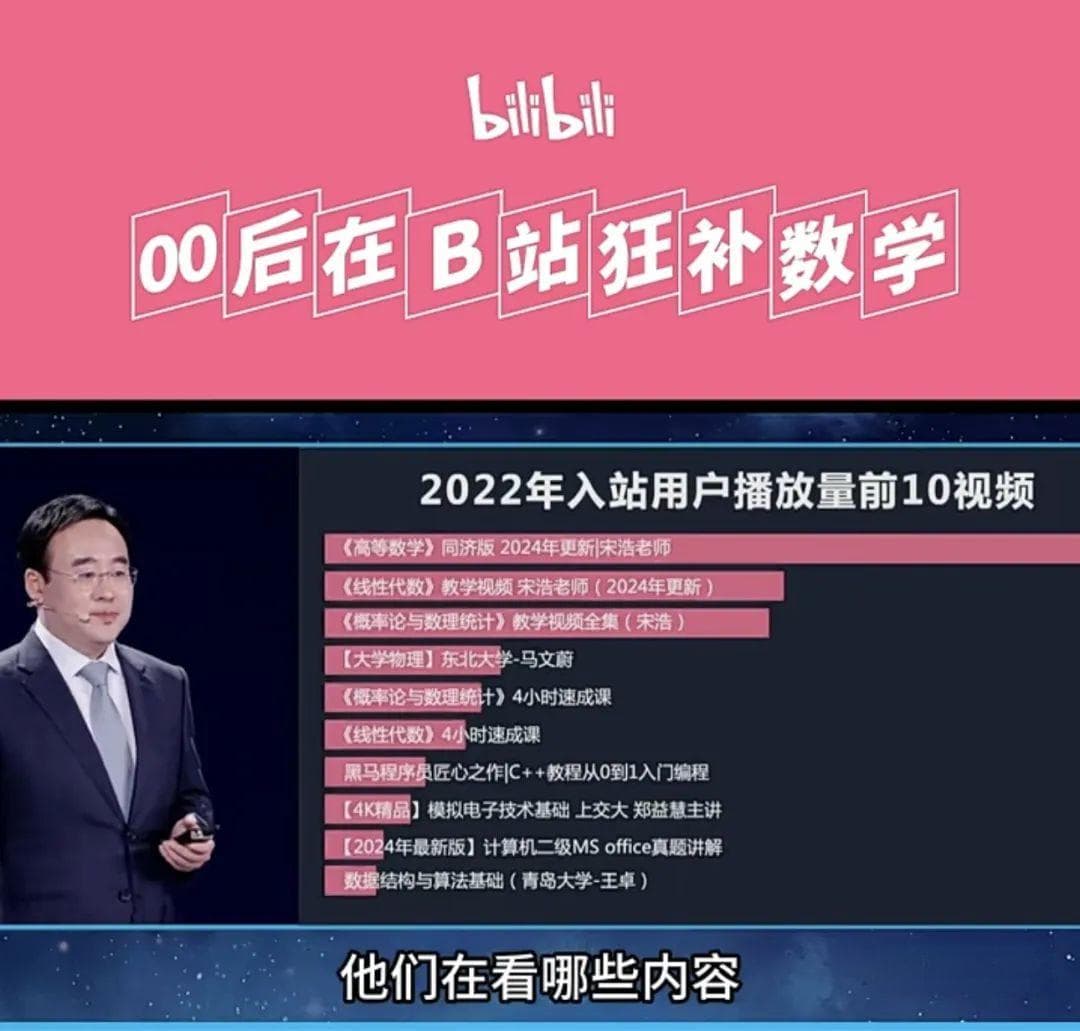 这届年轻人都爱在网上看啥？《高等数学》赢麻了！