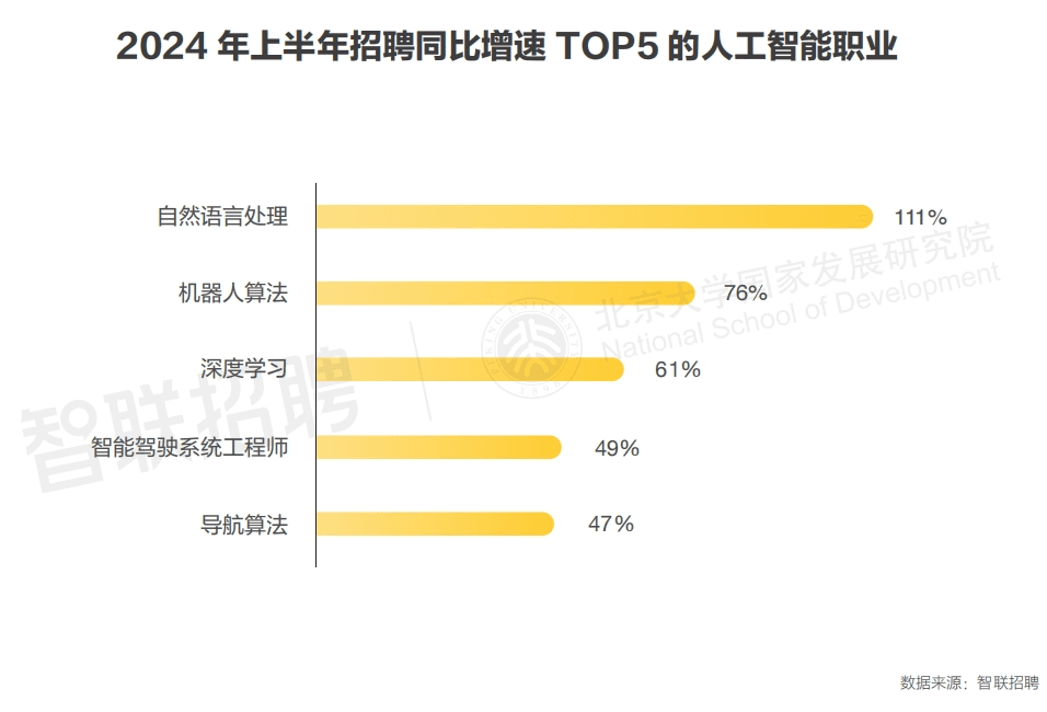 AI浪潮冲击就业市场：机遇与挑战并存！大模型就业市场原来这么大！