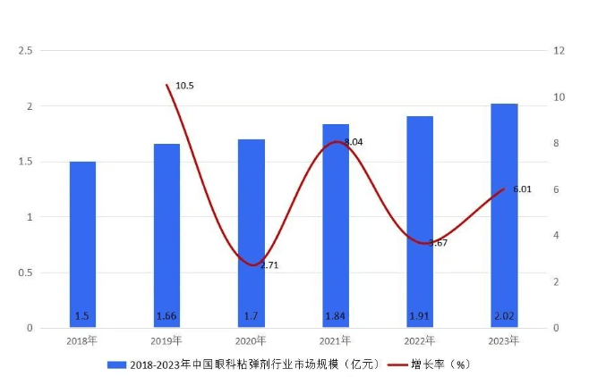 眼科粘弹剂：从基础到临床应用的全面解析