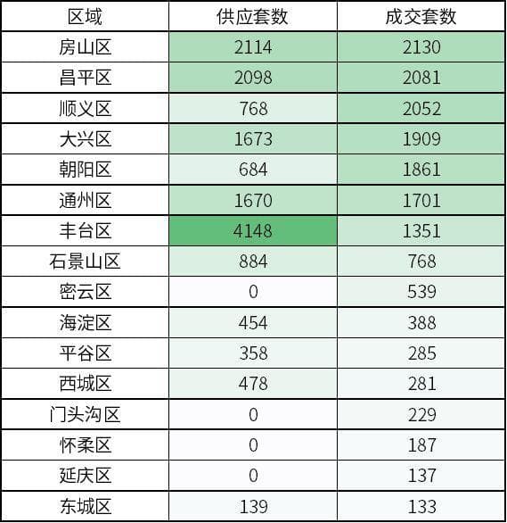 2024年上半年北京新房价格地图：均价5.8万/㎡，套均价741万！