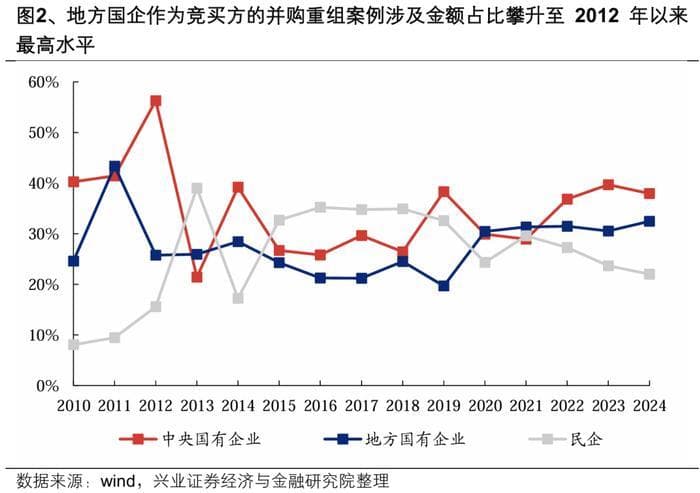 深度解析“合肥模式”：地方国资正在成为本轮并购重组的主导力量