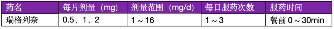 警惕：瑞格列奈和这个药联用，竟导致昏迷！