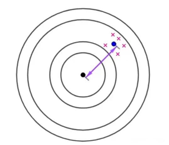 为什么样本方差（sample variance）的分母是 n-1？