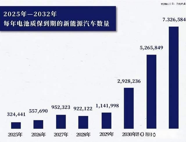 新能源电池寿命只能用8年就要报废吗？来看看电池寿命新突破