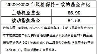 用指数基金做基金定投的四个好处