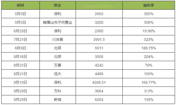仁寿视高“房价破万”前夕的4个关键词