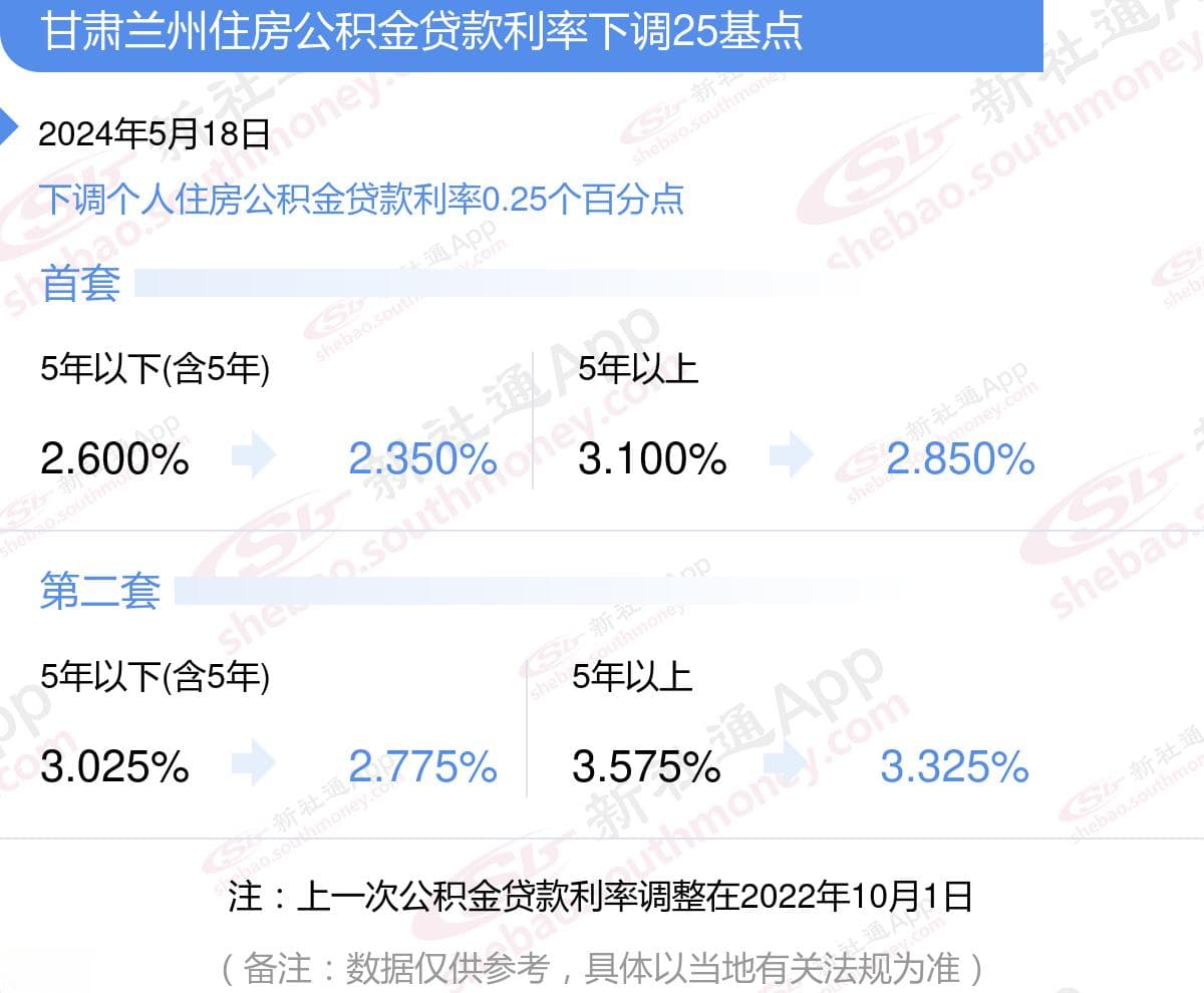 2024年公积金利率下调，100万房贷30年能省多少利息？