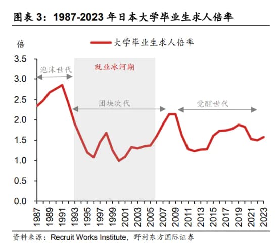 无法选择时代的人们，只能拼尽全力过好此生