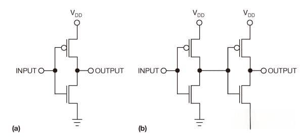 高速ADC数字输出选择：CMOS、LVDS还是CML？