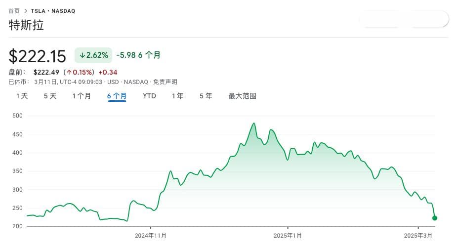 三个月内股价腰斩，特斯拉的故事还能继续吗？