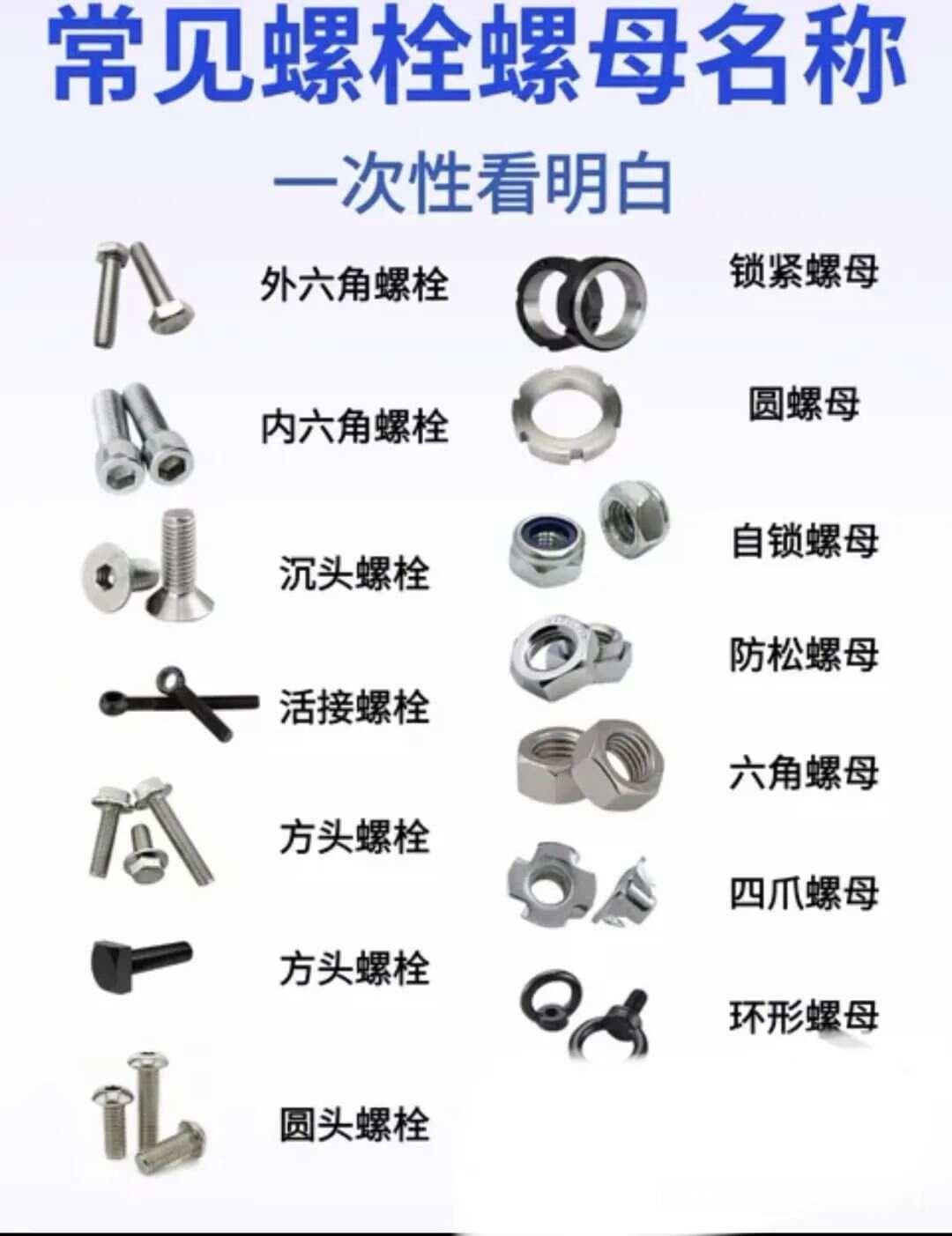 【必读】常用螺栓上标注的字母与数字的含义你真的理解了吗？