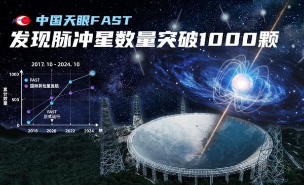 FAST发现脉冲星数量突破1000颗 贡献脉冲星领域多项重大成果