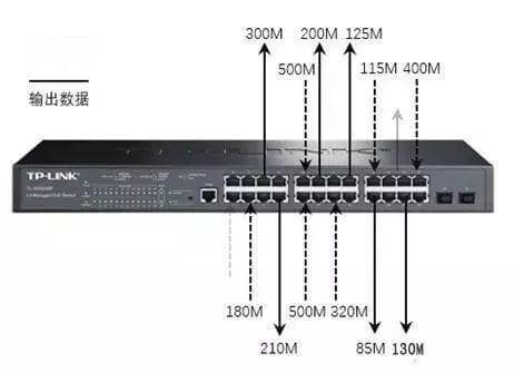 交换机选型指南：从基本需求到实际案例解析