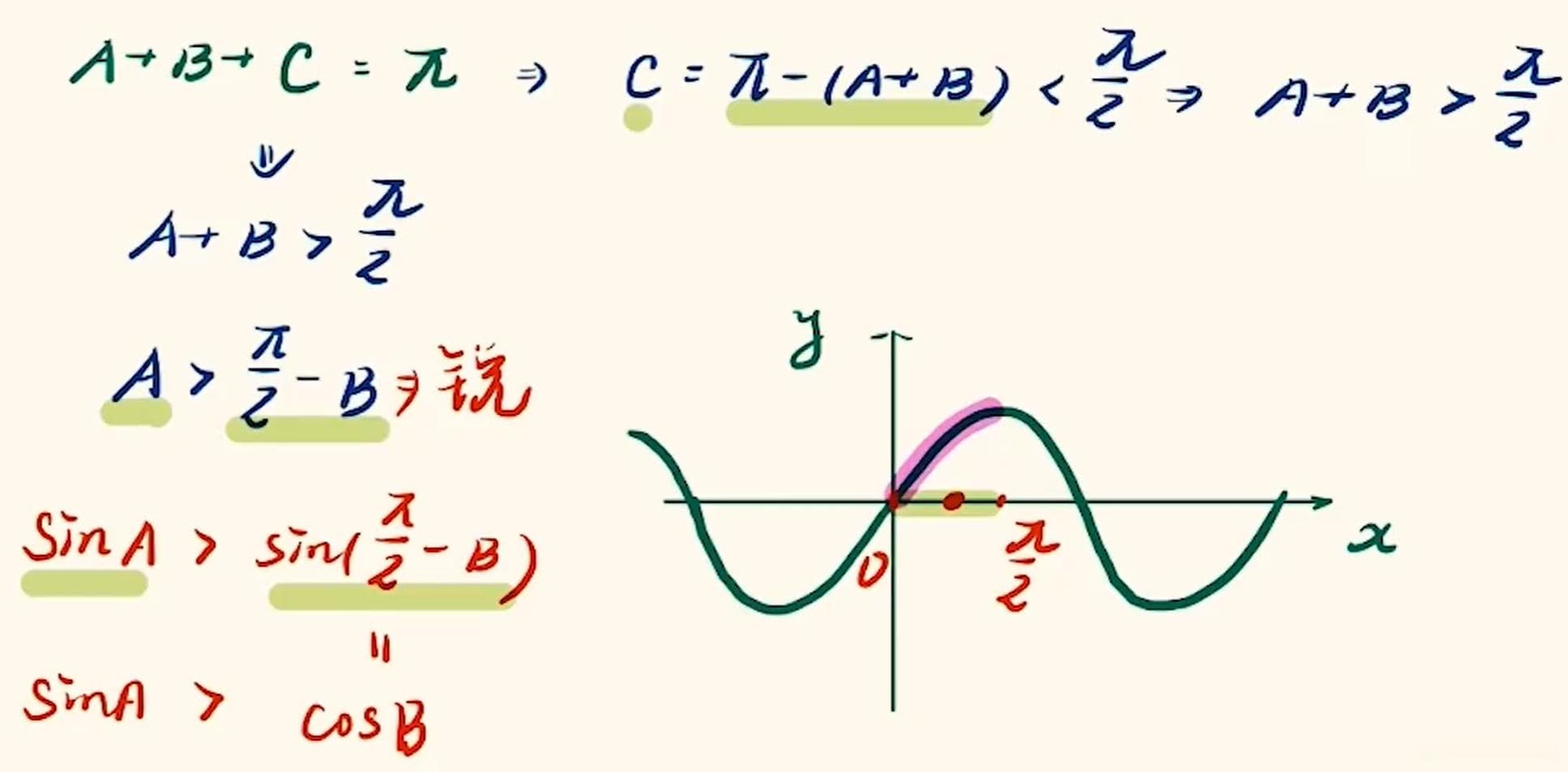 高中数学：三角函数-4个解题妙招