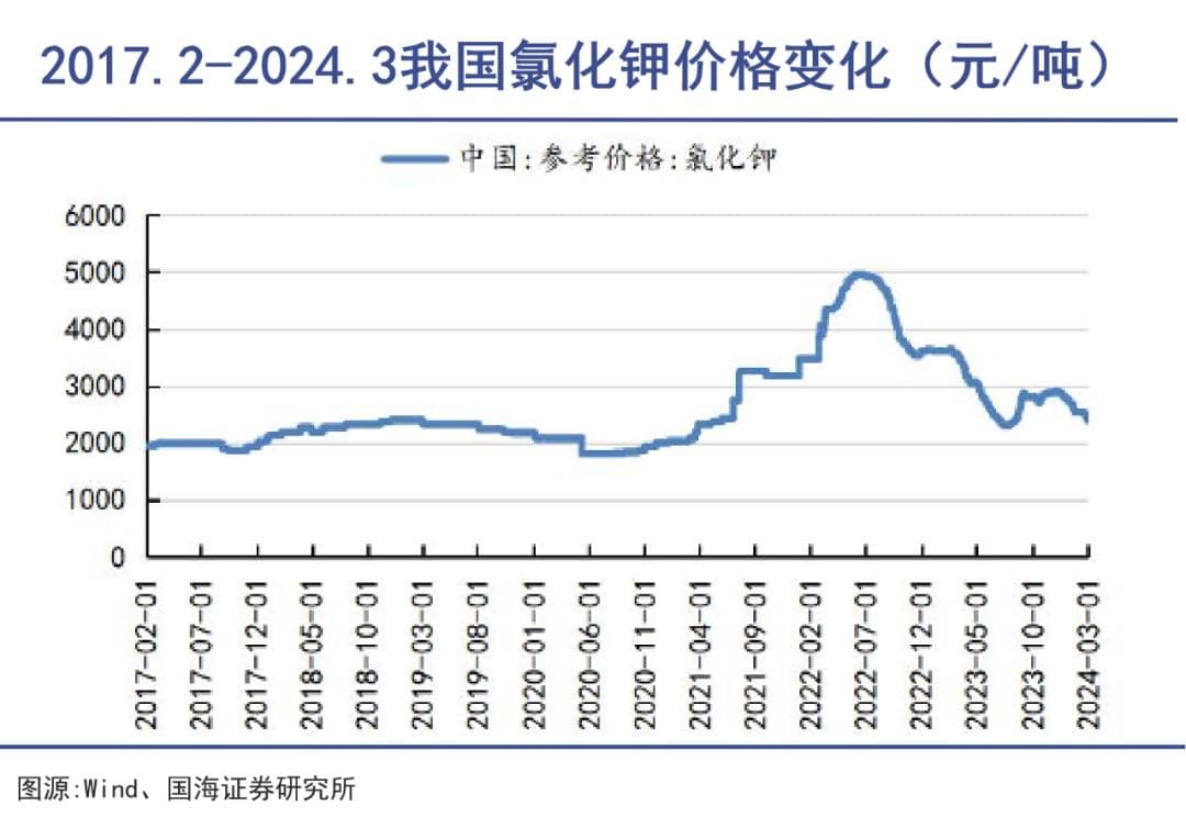 关乎饭碗，不能败的寻钾之旅