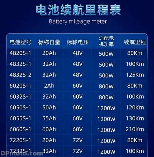 冬季电动车电池耐用攻略