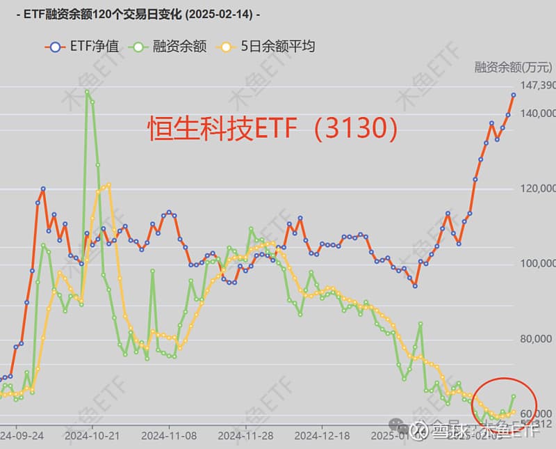 数据揭秘：恒生科技行情下的资金态度