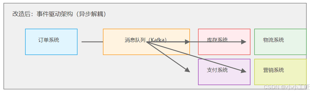 架构思维：通用系统设计方法论_从复杂度分析到技术实现指南