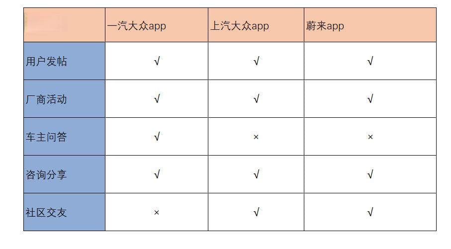 深入敌后：如何进行一场全面的竞品分析