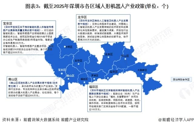 投资深圳丨一文看懂深圳市人形机器人产业发展现状与投资机会前瞻