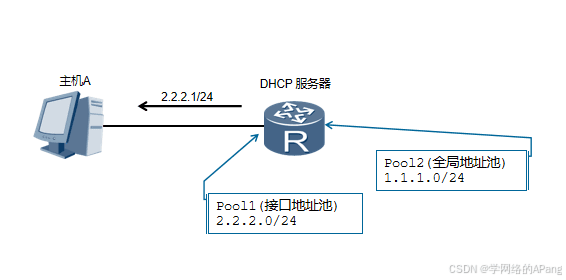 DHCP的原理与配置详解