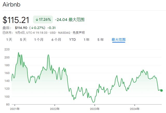 硅谷热议"创始人模式"：亲力亲为还是职业经理？
