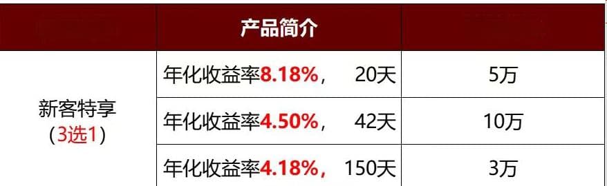理财新手必看：适合入门者的五大理财产品