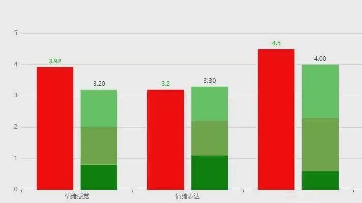 家庭关怀度指数测评量表（PAGAR）