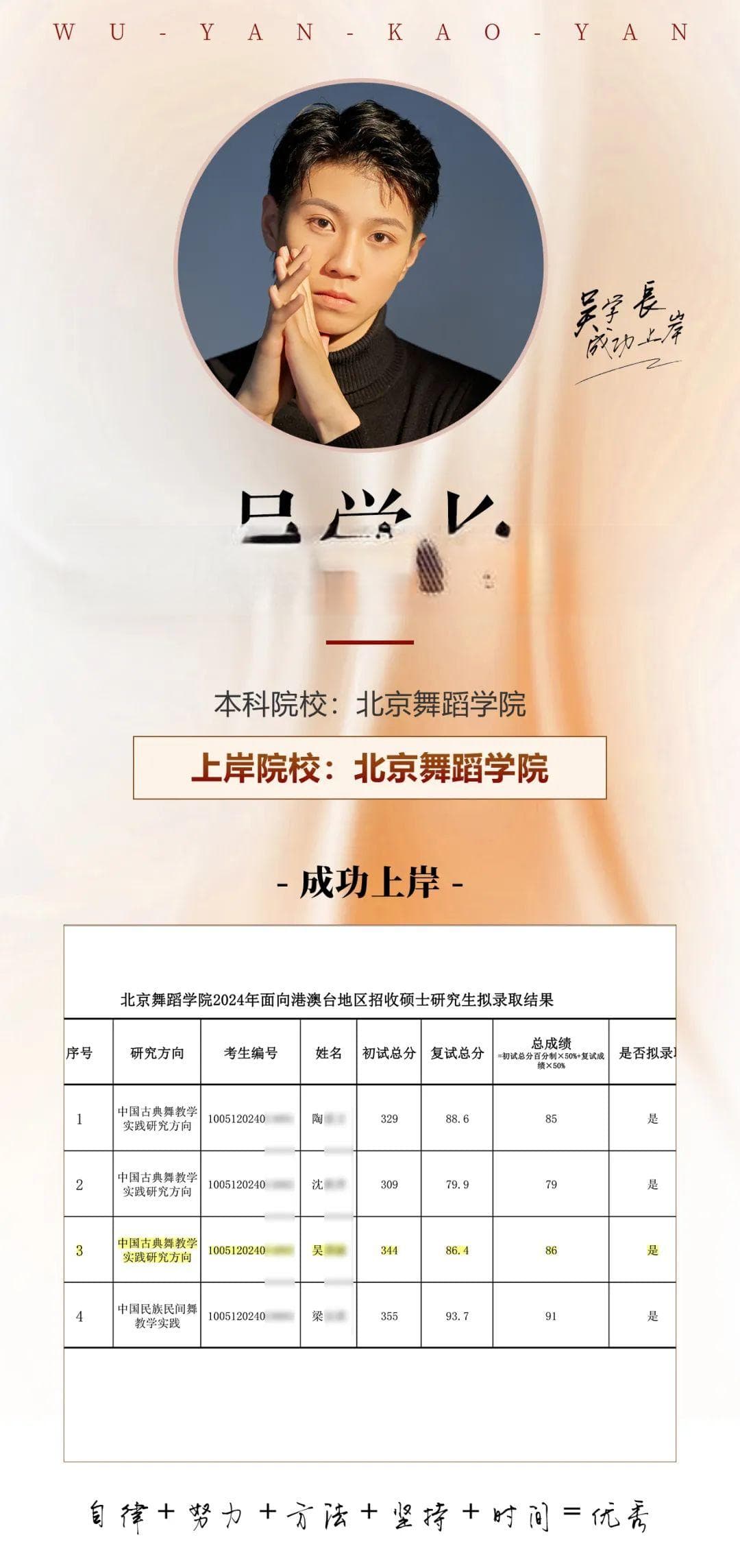 从择校到复试：北舞研究生的舞蹈考研全程指南