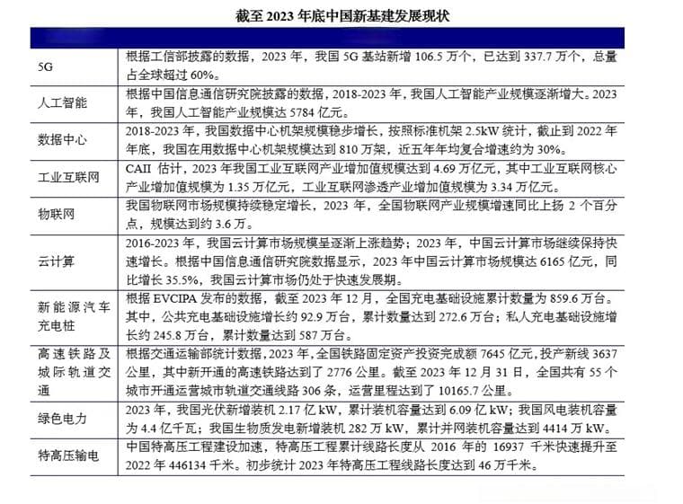 史上最严大基建新规！中央明确，这些项目统统叫停！