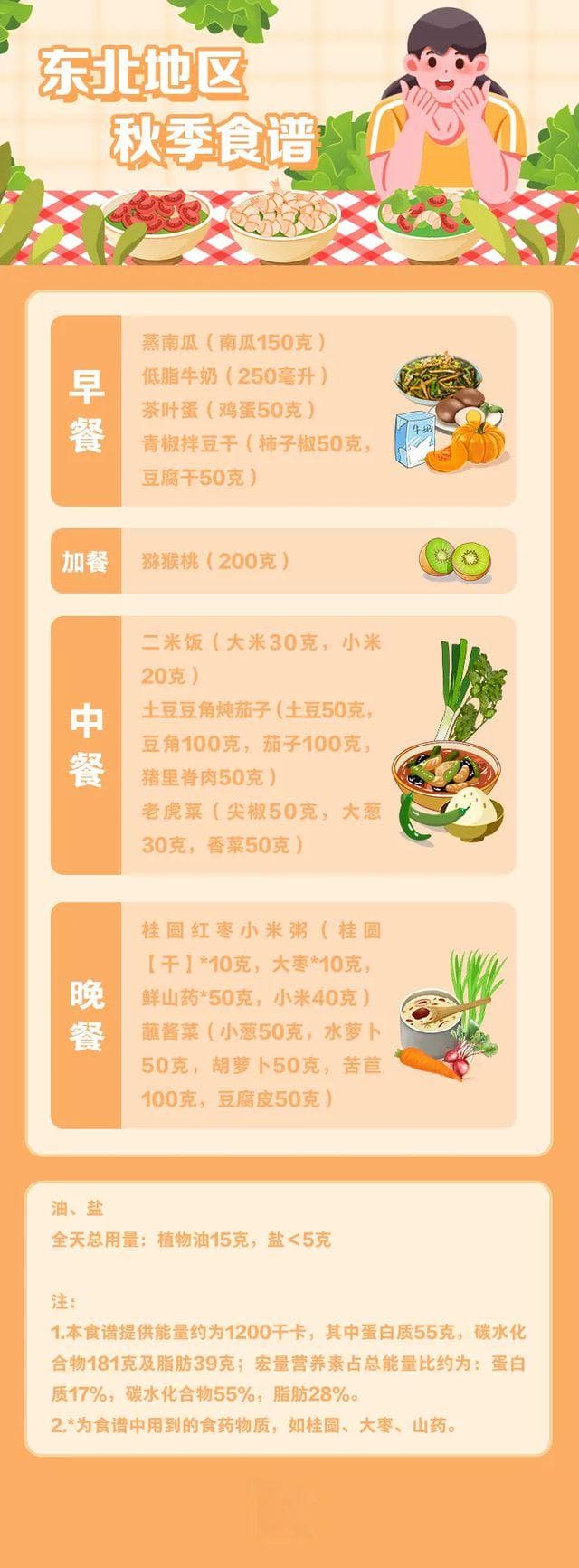 减肥前速看！春夏秋冬四季减肥食谱，各地区专属方案，建议收藏