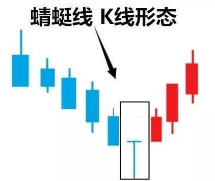 T字线教你有效管理股市风险